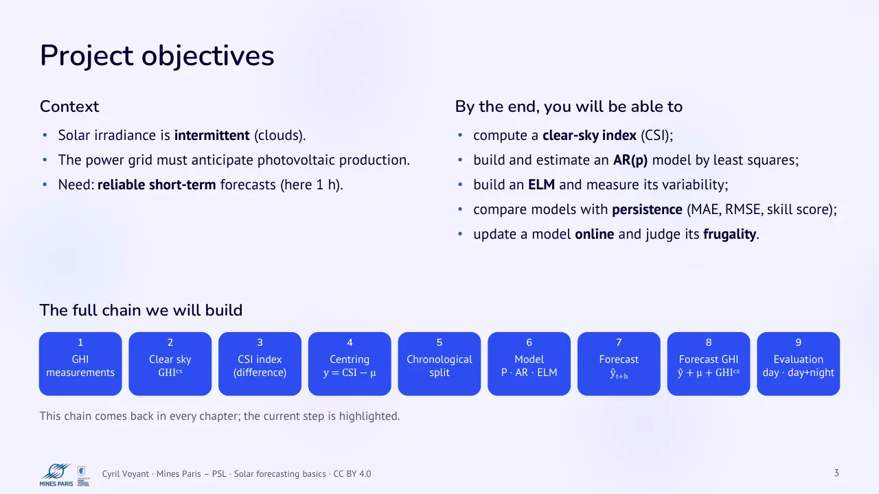 Slide 3: Project objectives