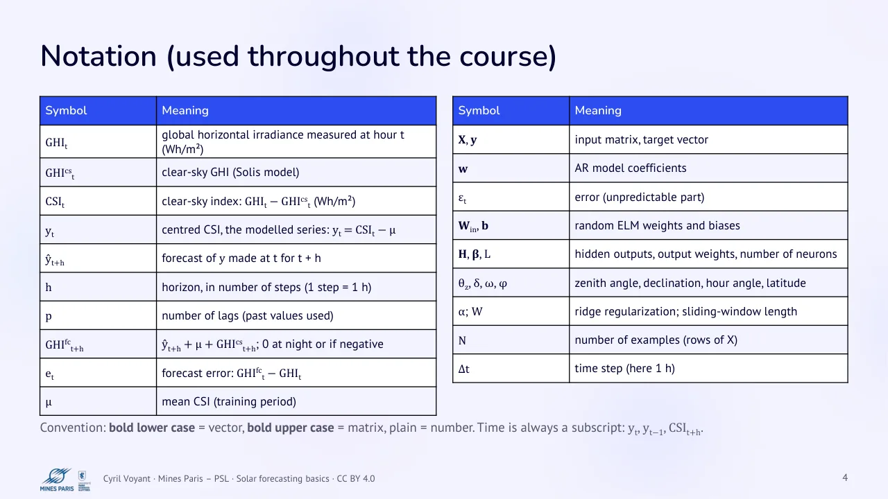 Slide 4: Notation (used throughout the course)