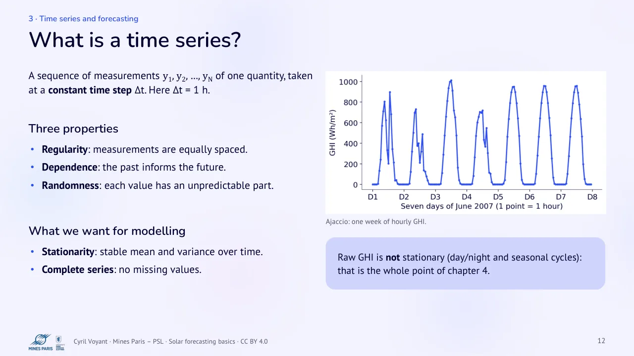 Slide 12: What is a time series?