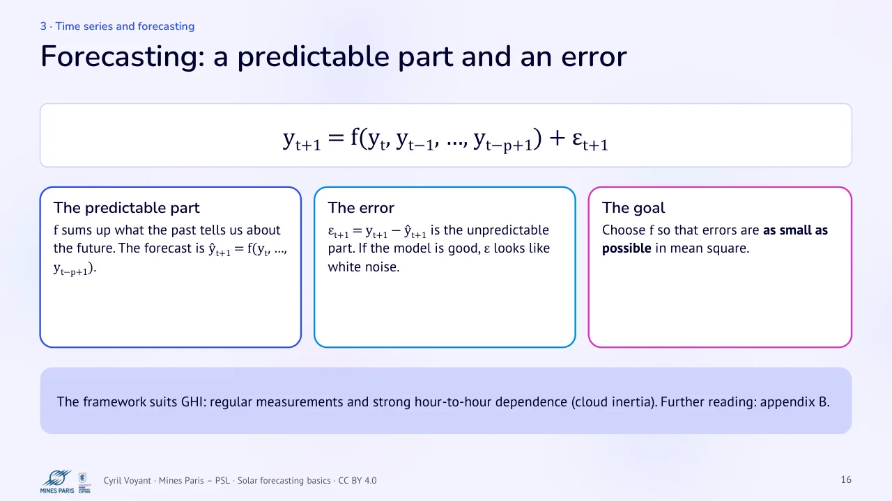 Slide 16: Forecasting: a predictable part and an error