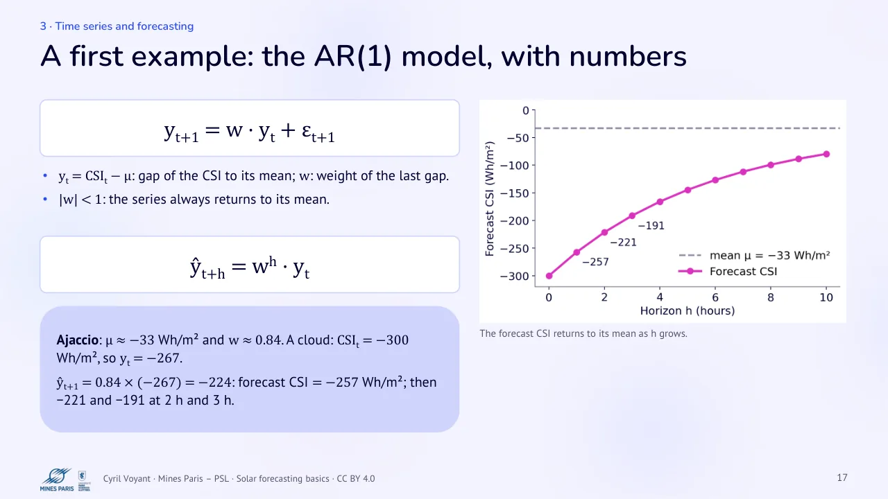 Slide 17: A first example: the AR(1) model, with numbers