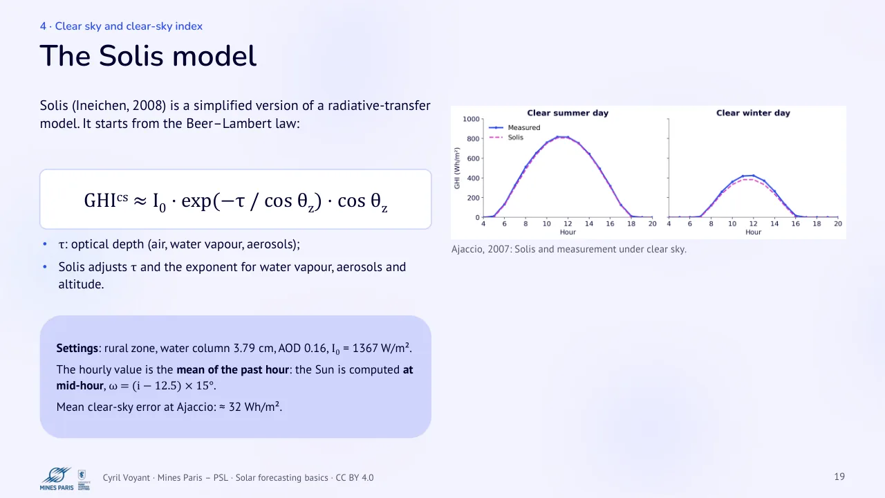 Slide 19: The Solis model