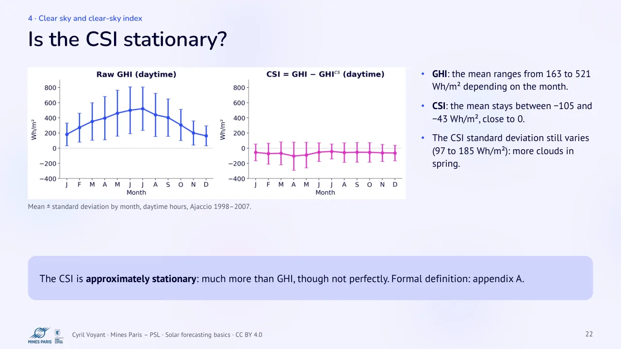 Slide 22: Is the CSI stationary?