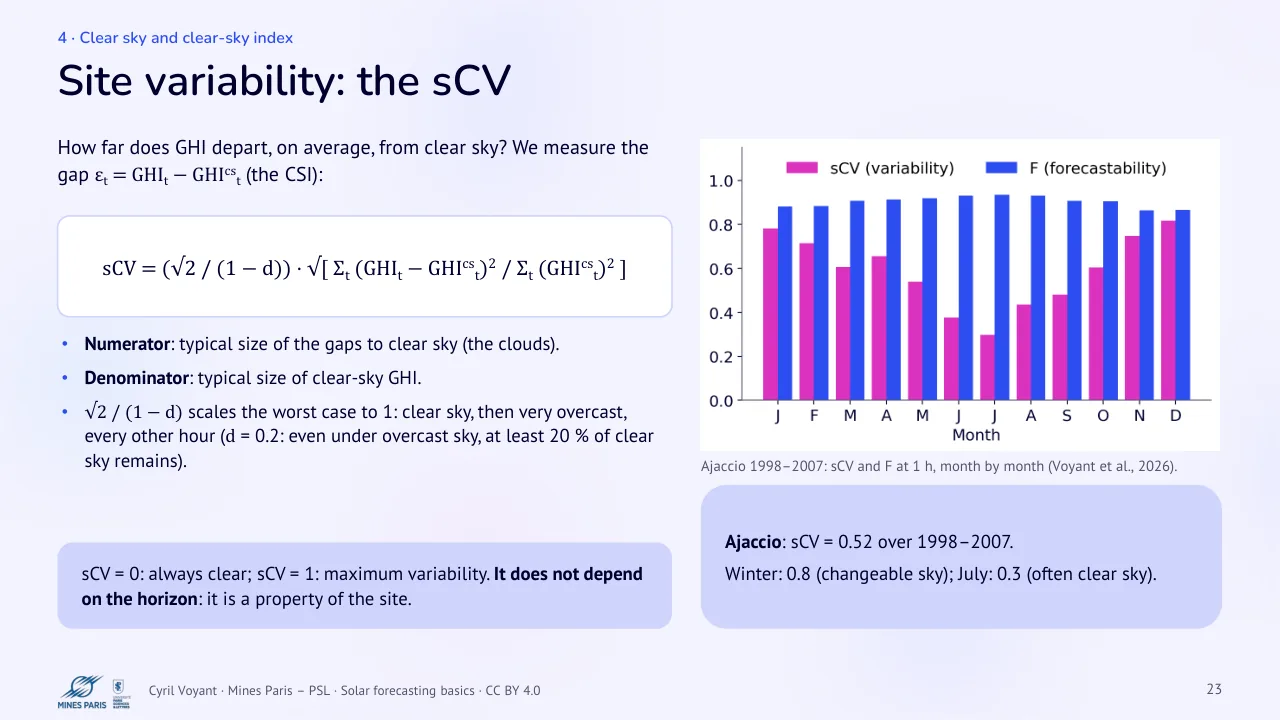 Slide 23: Site variability: the sCV