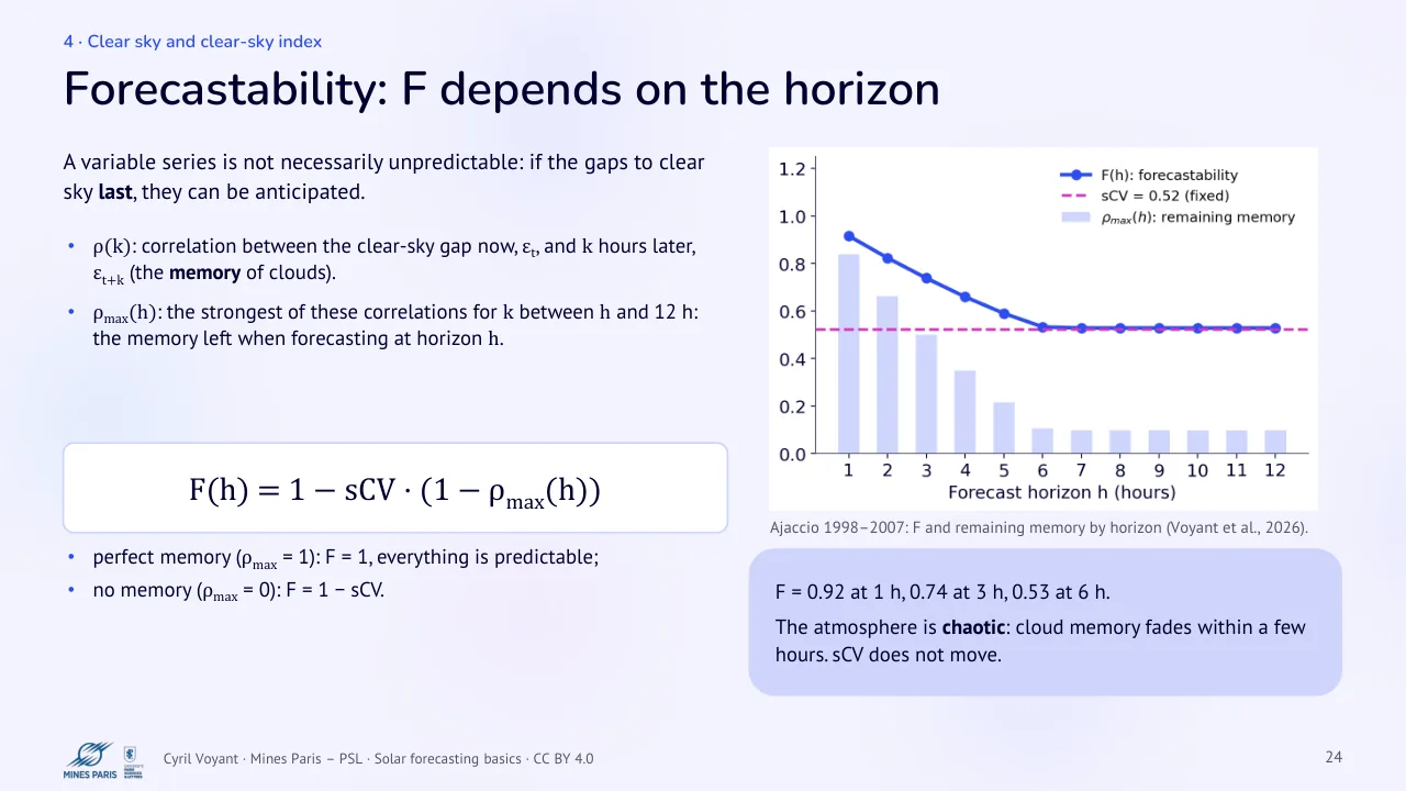 Slide 24: Forecastability: F depends on the horizon