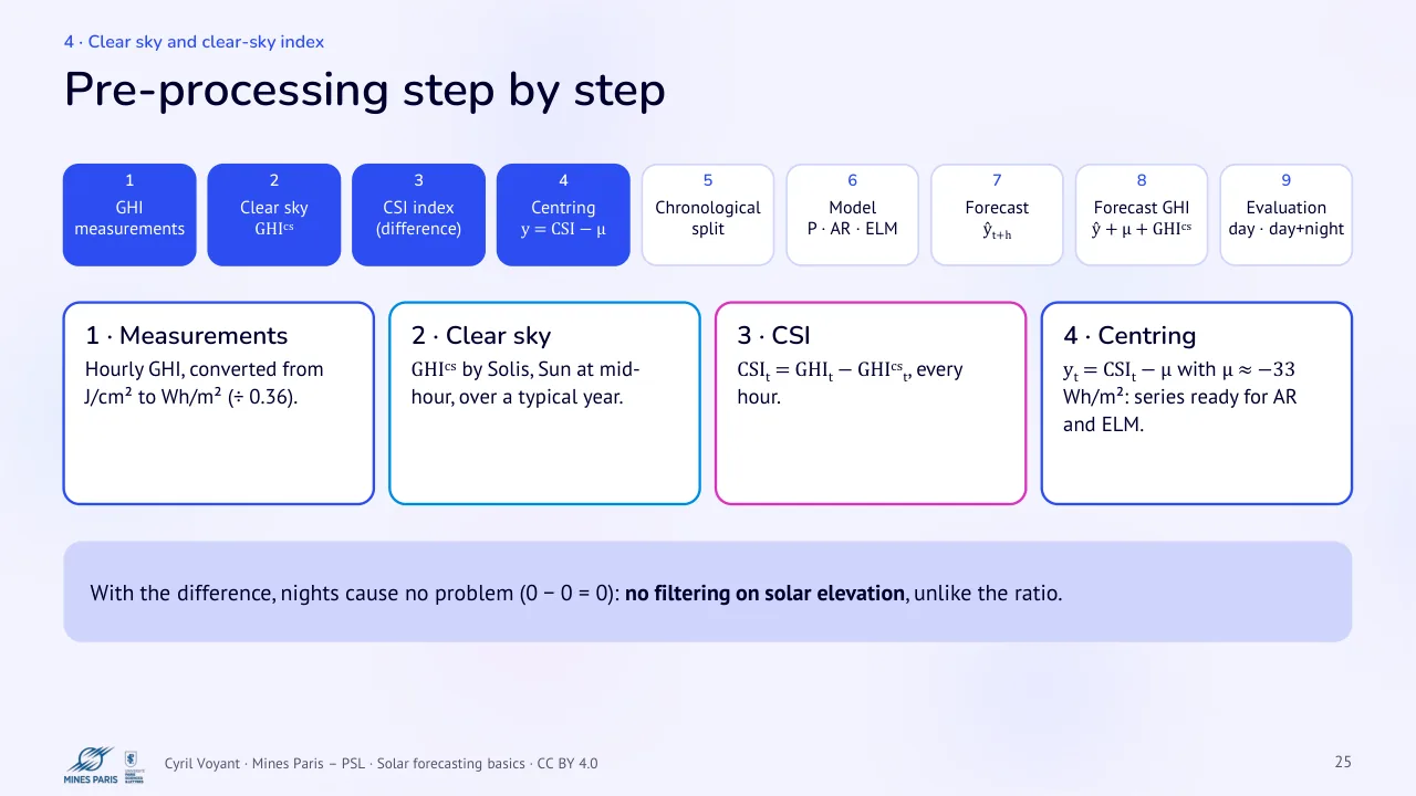 Slide 25: Pre-processing step by step