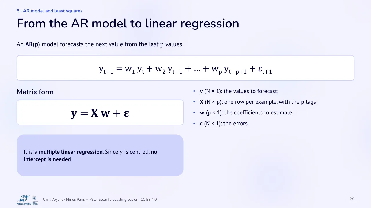 Slide 26: From the AR model to linear regression
