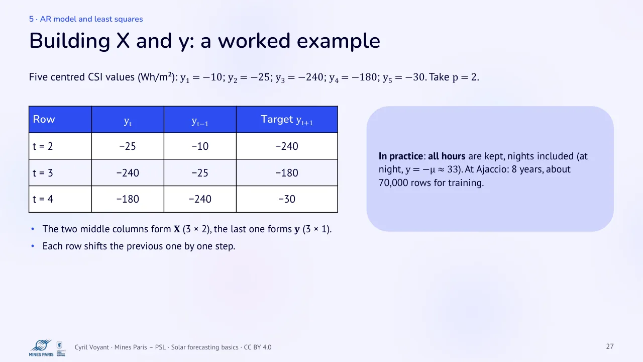 Slide 27: Building X and y: a worked example