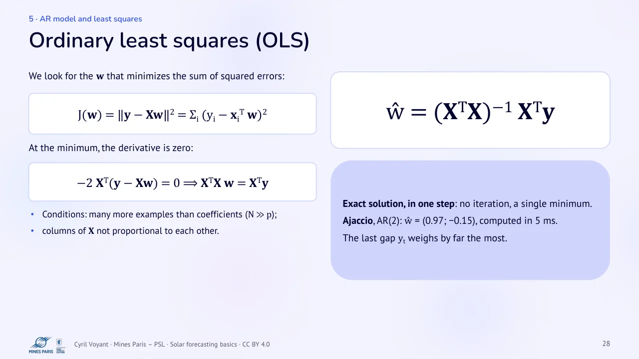 Slide 28: Ordinary least squares (OLS)