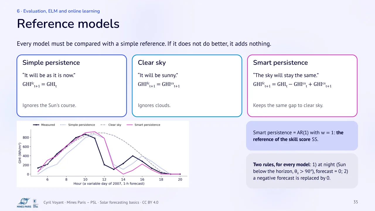 Slide 35: Reference models