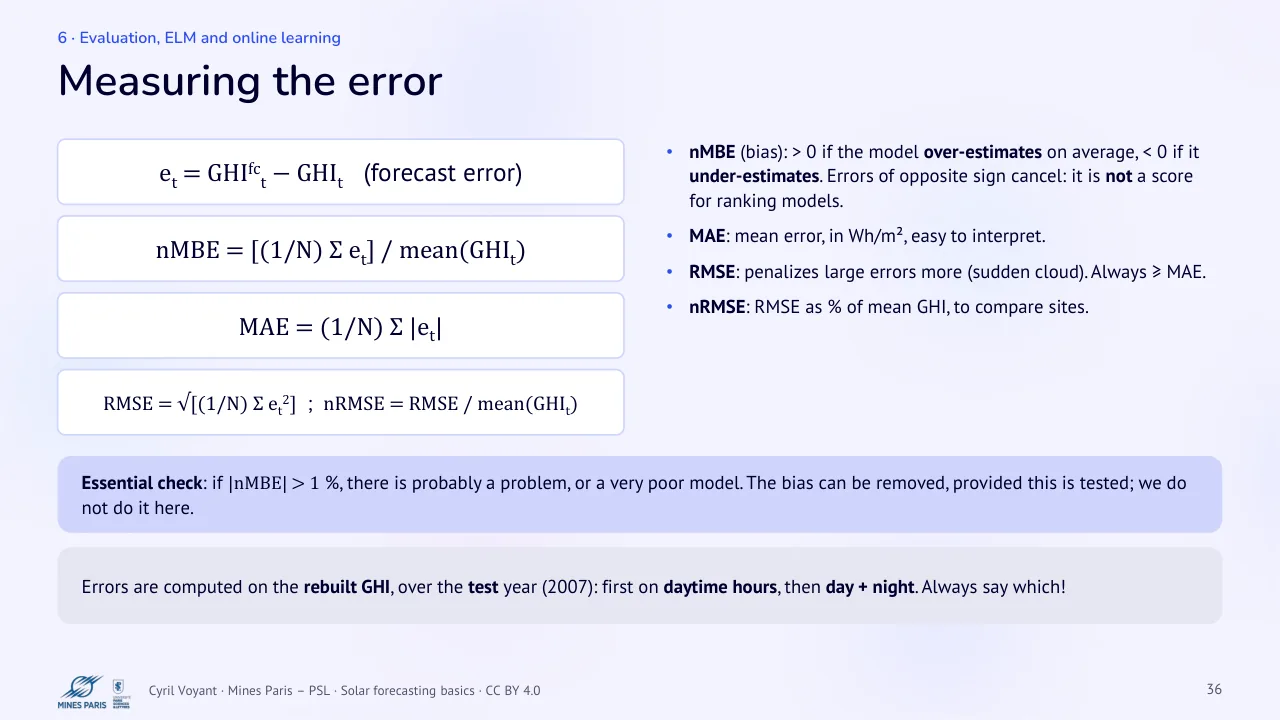 Slide 36: Measuring the error