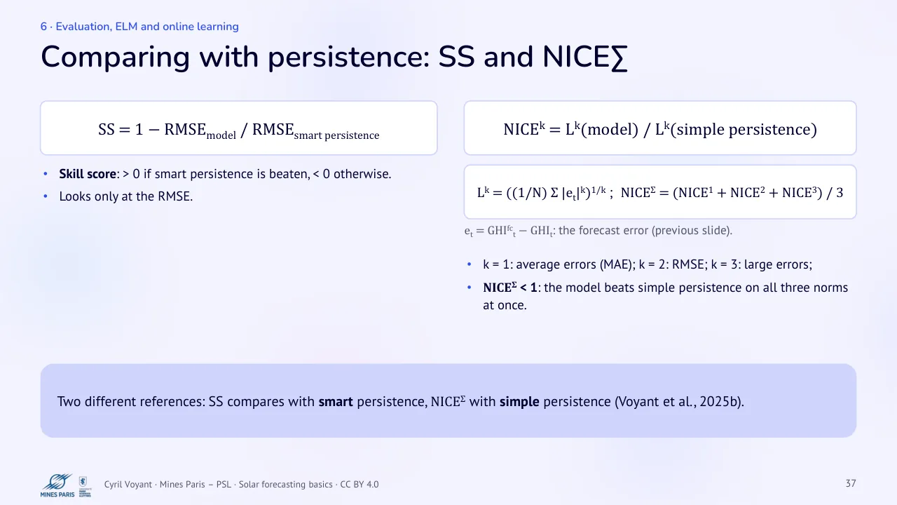 Slide 37: Comparing with persistence: SS and NICEΣ