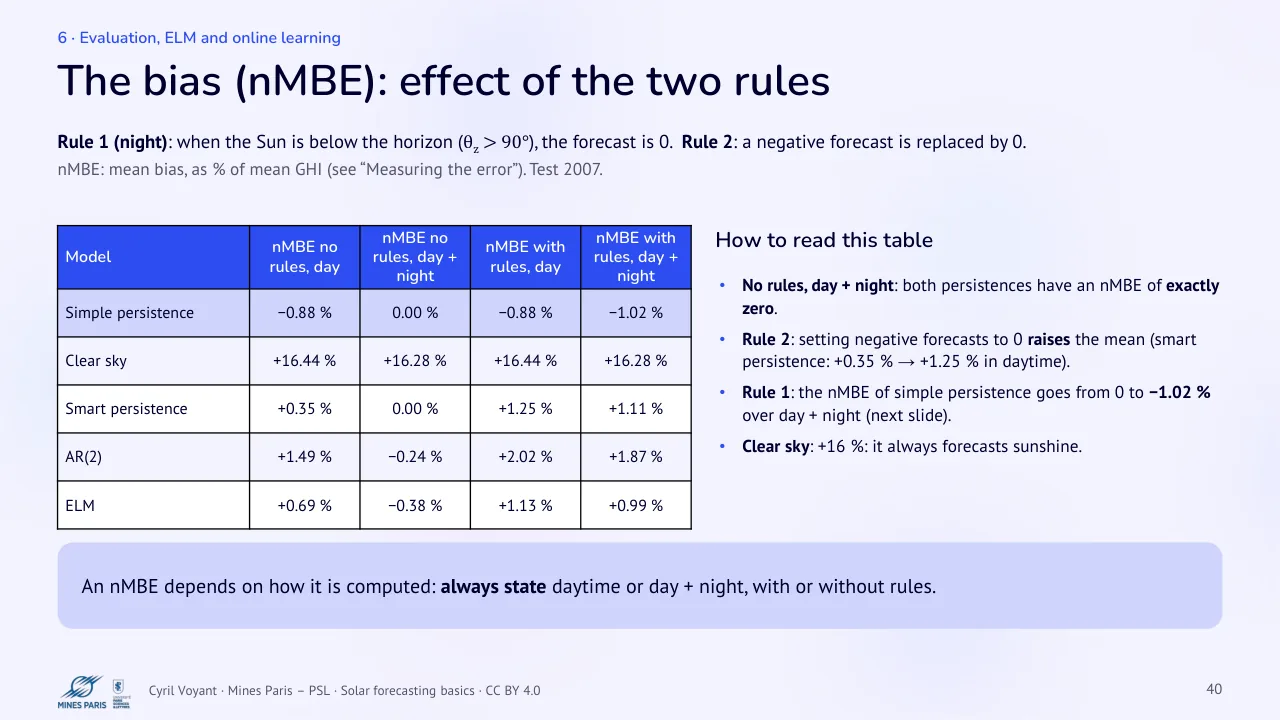 Slide 40: The bias (nMBE): effect of the two rules
