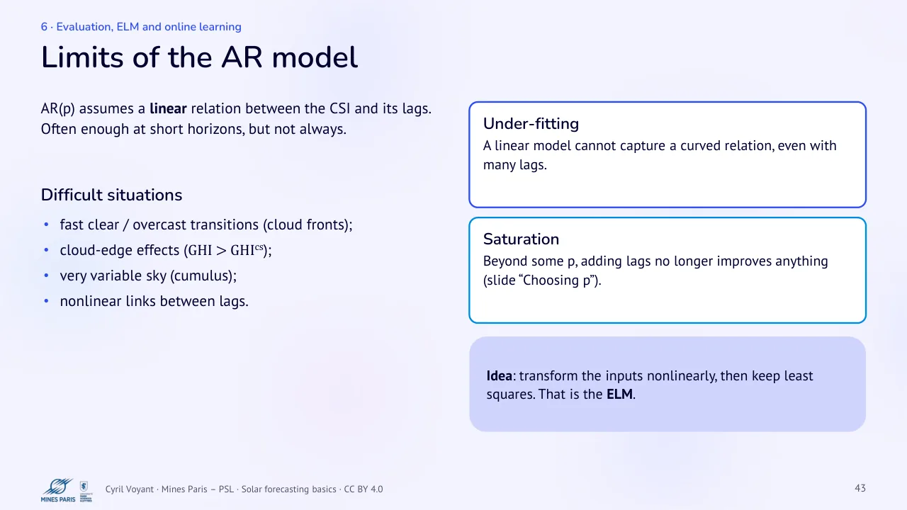 Slide 43: Limits of the AR model