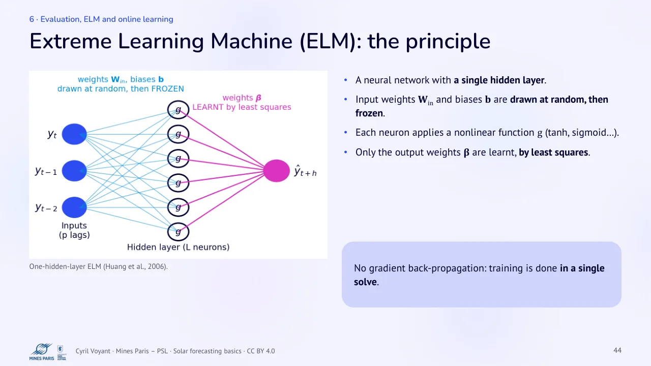 Slide 44: Extreme Learning Machine (ELM): the principle