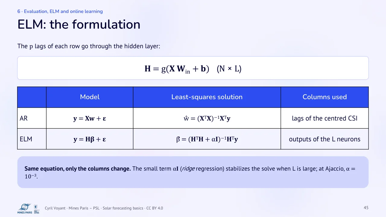 Slide 45: ELM: the formulation