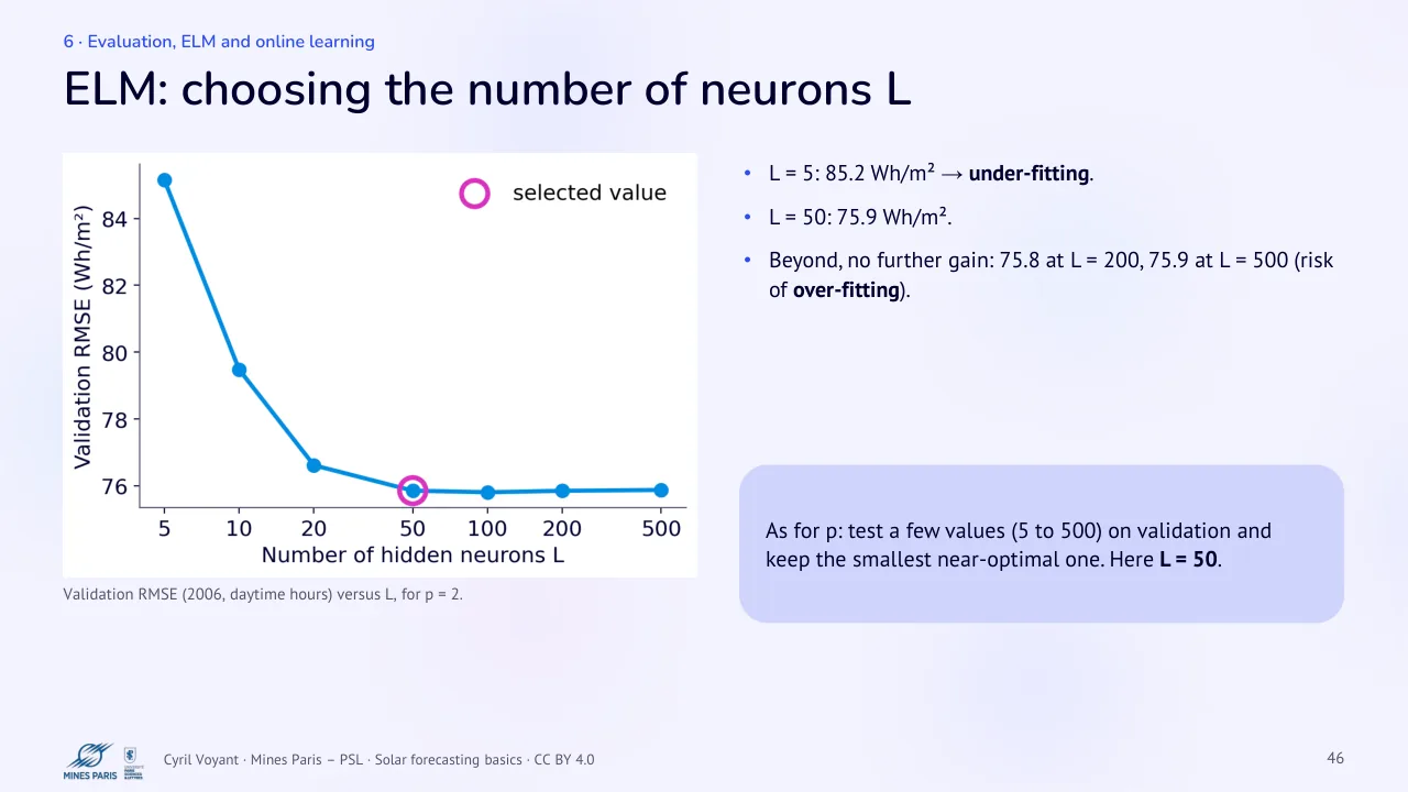 Slide 46: ELM: choosing the number of neurons L