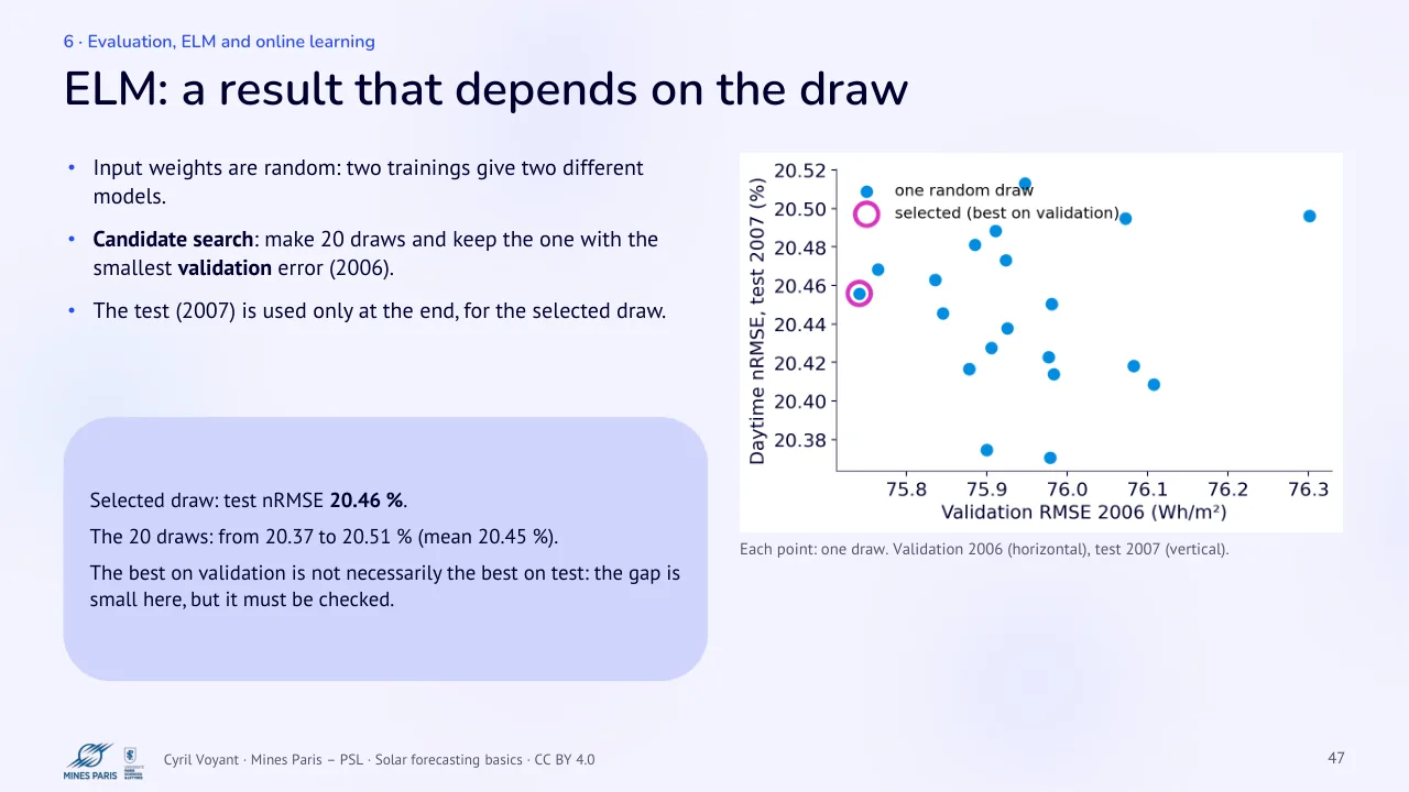Slide 47: ELM: a result that depends on the draw