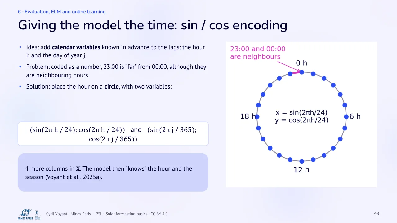Slide 48: Giving the model the time: sin / cos encoding