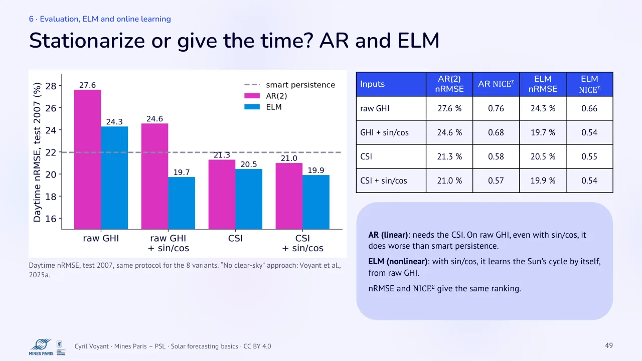 Slide 49: Stationarize or give the time? AR and ELM