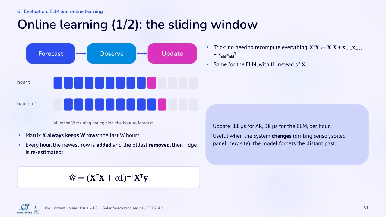 Slide 51: Online learning (1/2): the sliding window