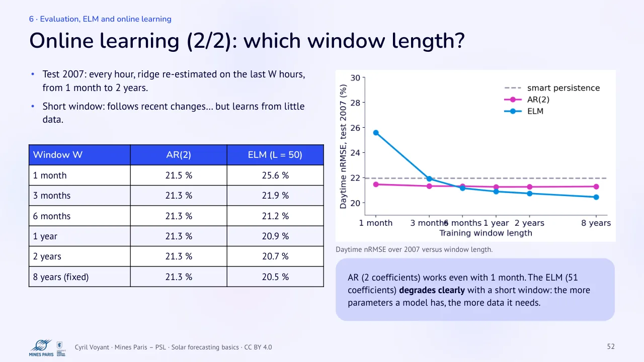 Slide 52: Online learning (2/2): which window length?