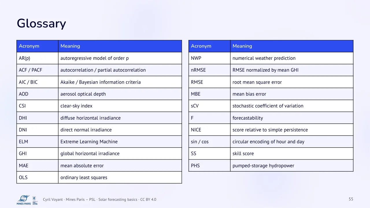 Slide 55: Glossary