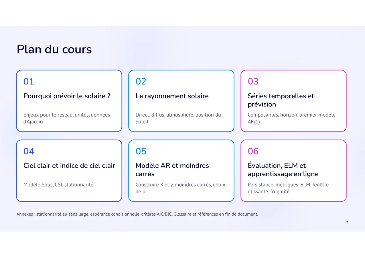 Diapositive 2: Plan du cours