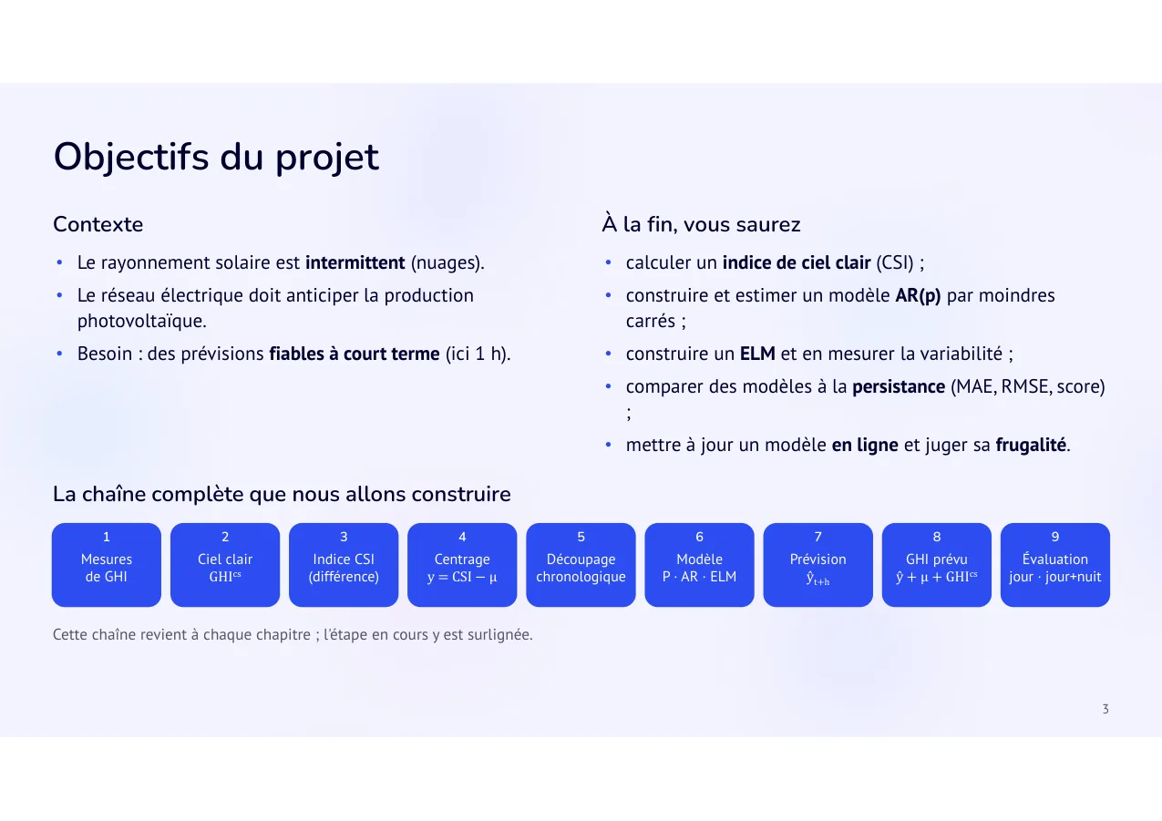 Diapositive 3: Objectifs du projet