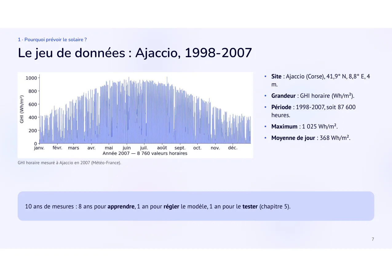 Diapositive 7: Le jeu de données : Ajaccio, 1998-2007
