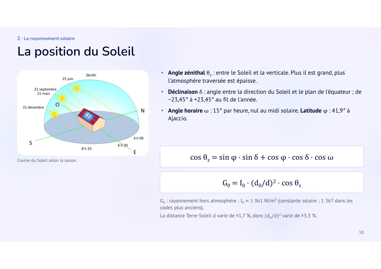 Diapositive 10: La position du Soleil