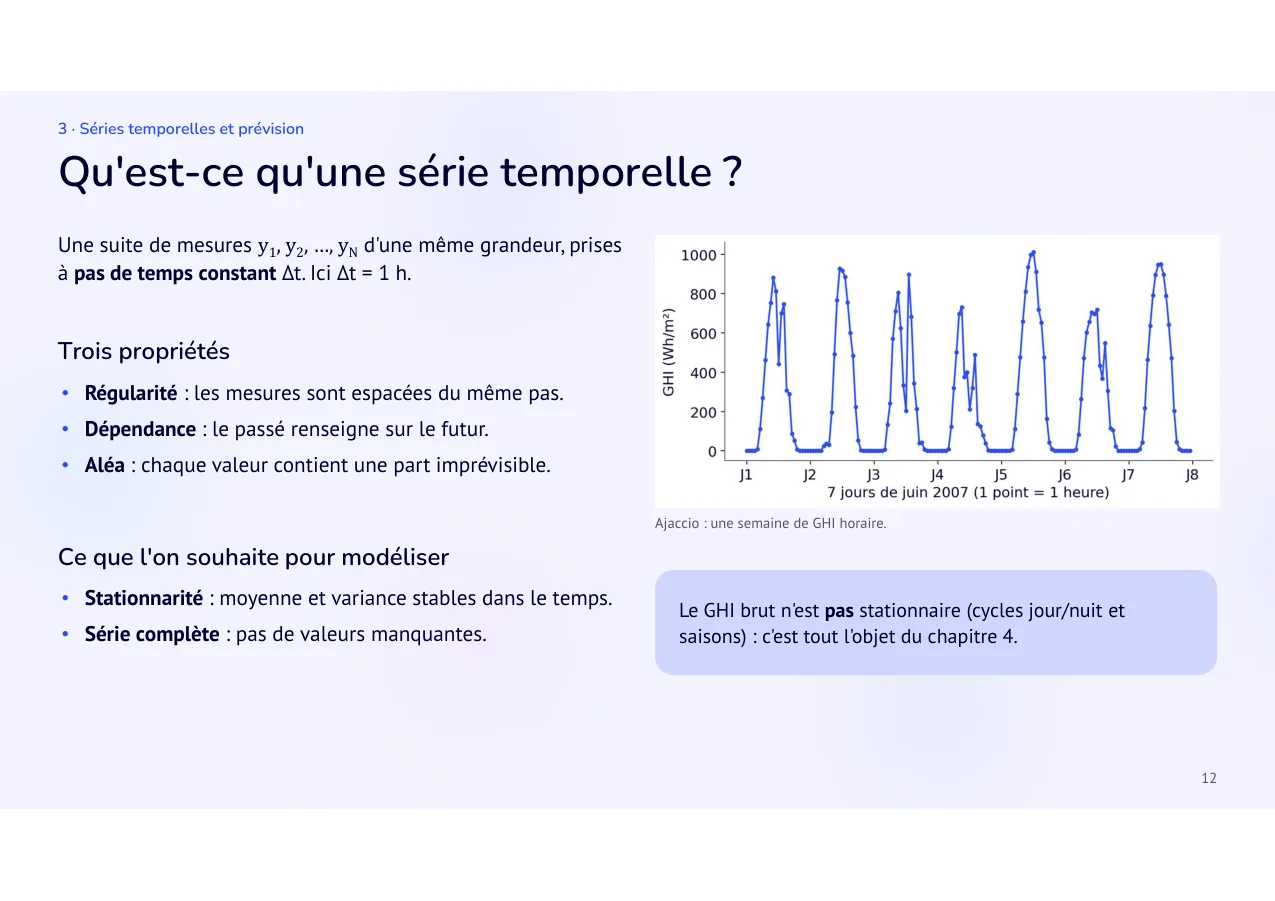 Diapositive 12: Qu'est-ce qu'une série temporelle ?