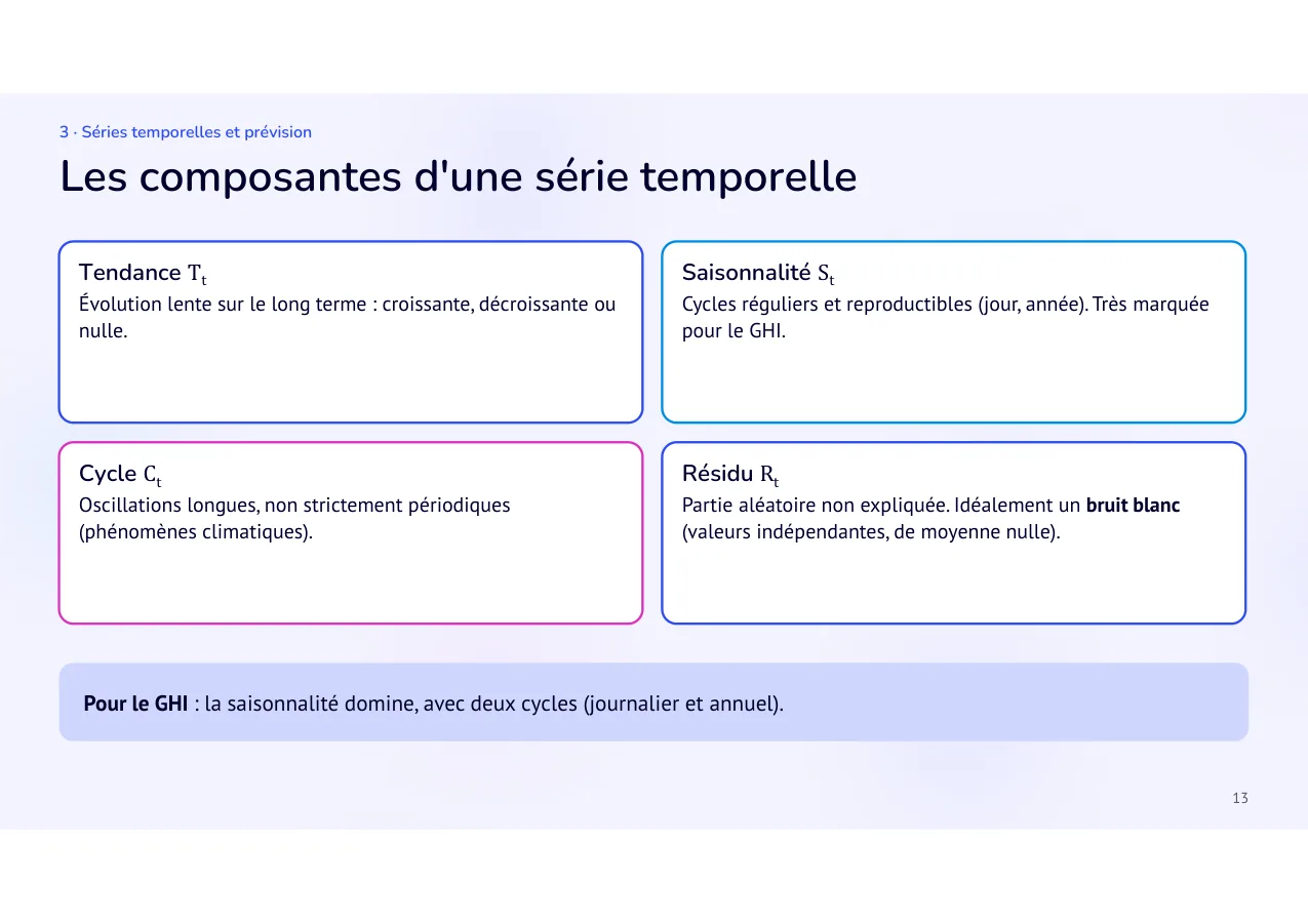 Diapositive 13: Les composantes d'une série temporelle