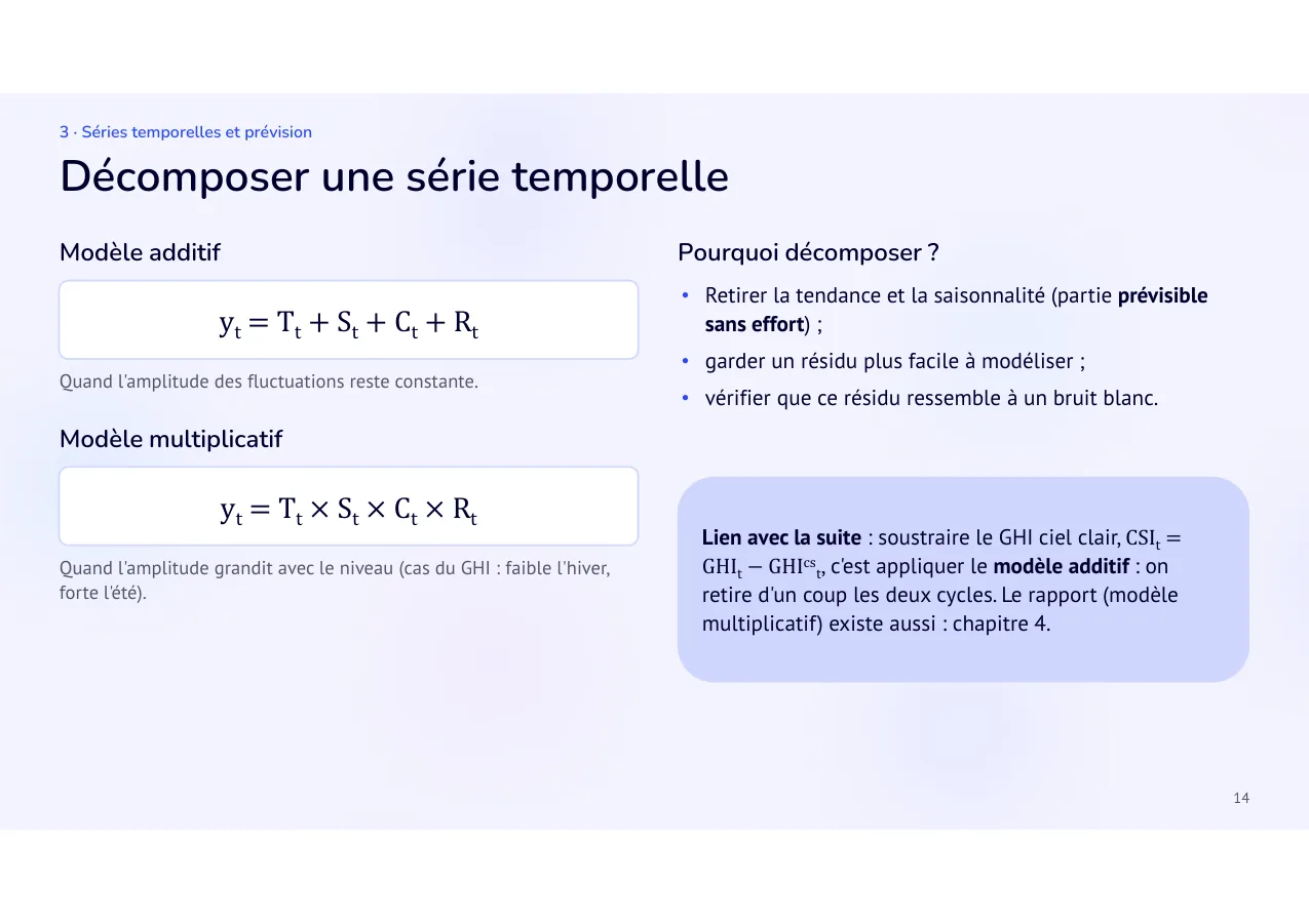Diapositive 14: Décomposer une série temporelle