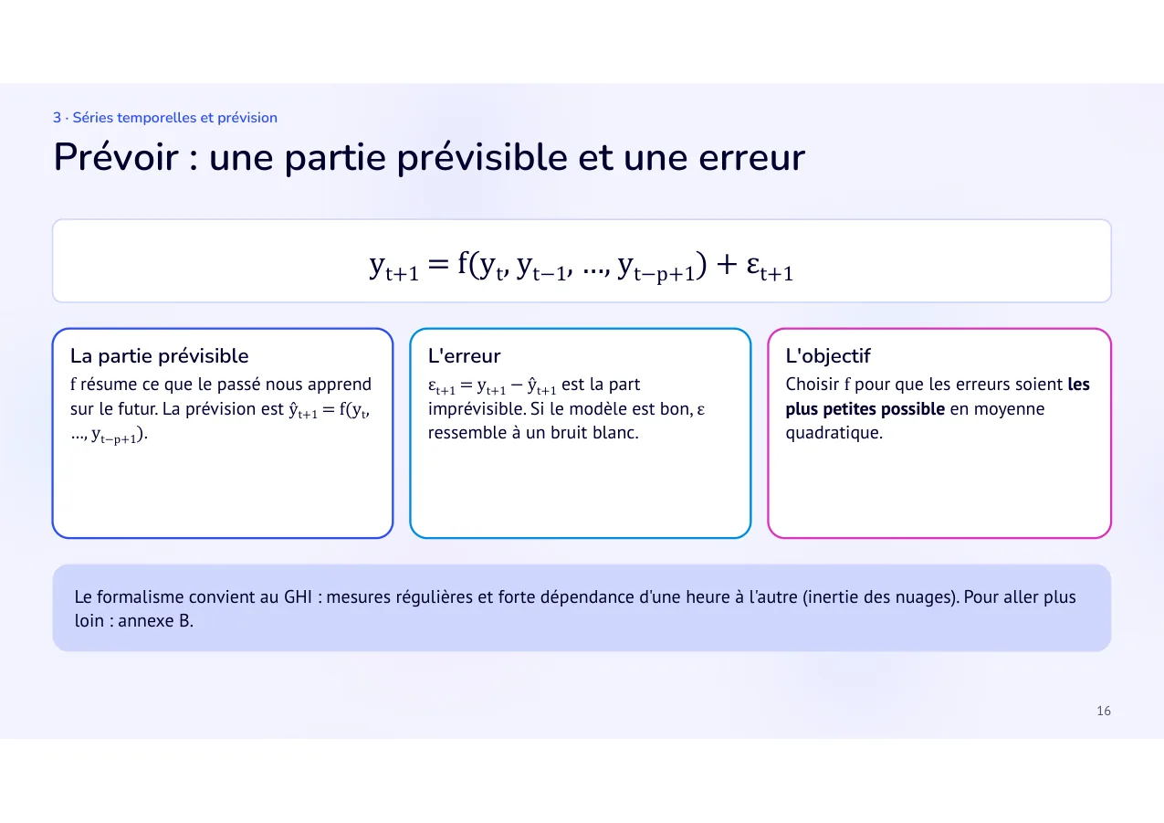 Diapositive 16: Prévoir : une partie prévisible et une erreur
