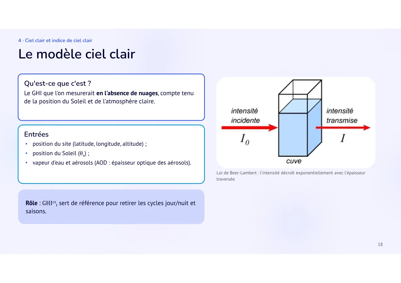 Diapositive 18: Le modèle ciel clair