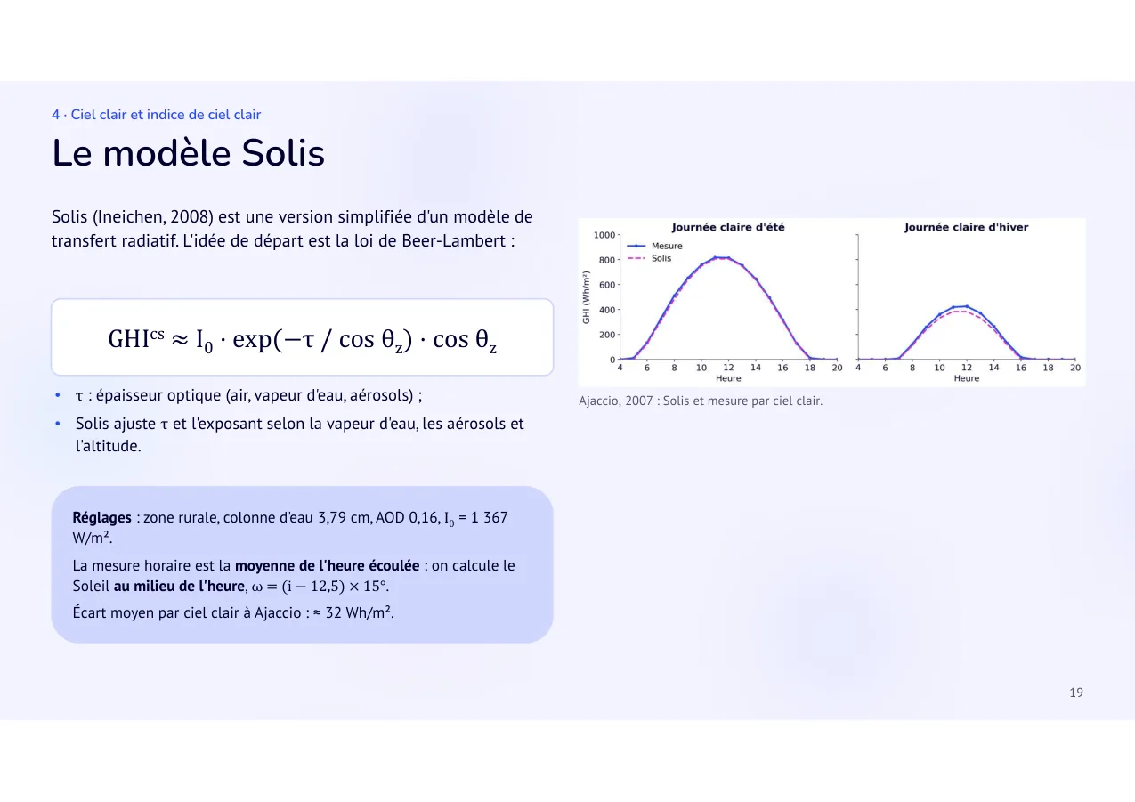Diapositive 19: Le modèle Solis