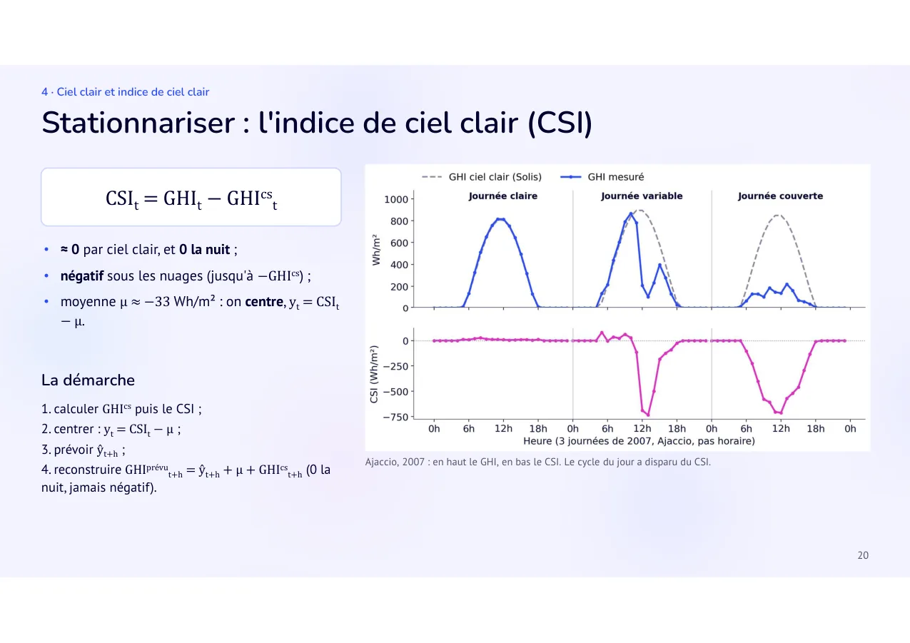 Diapositive 20: Stationnariser : l'indice de ciel clair (CSI)