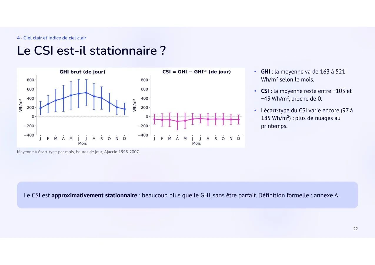 Diapositive 22: Le CSI est-il stationnaire ?