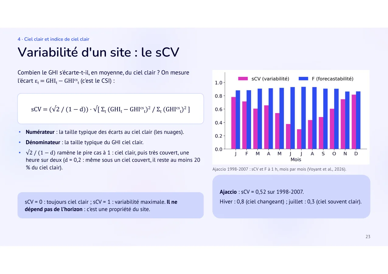 Diapositive 23: Variabilité d'un site : le sCV