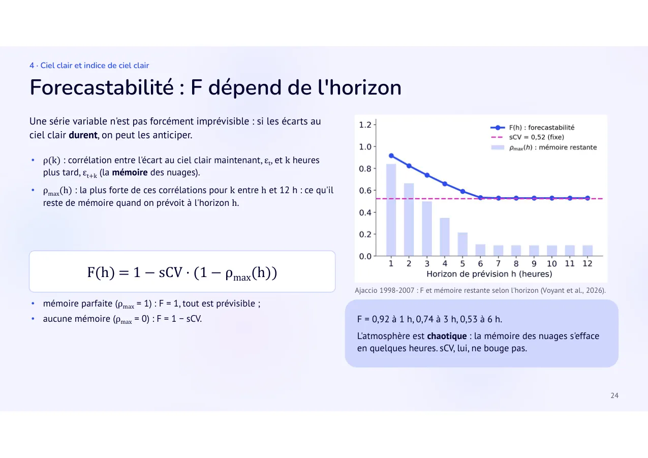 Diapositive 24: Forecastabilité : F dépend de l'horizon