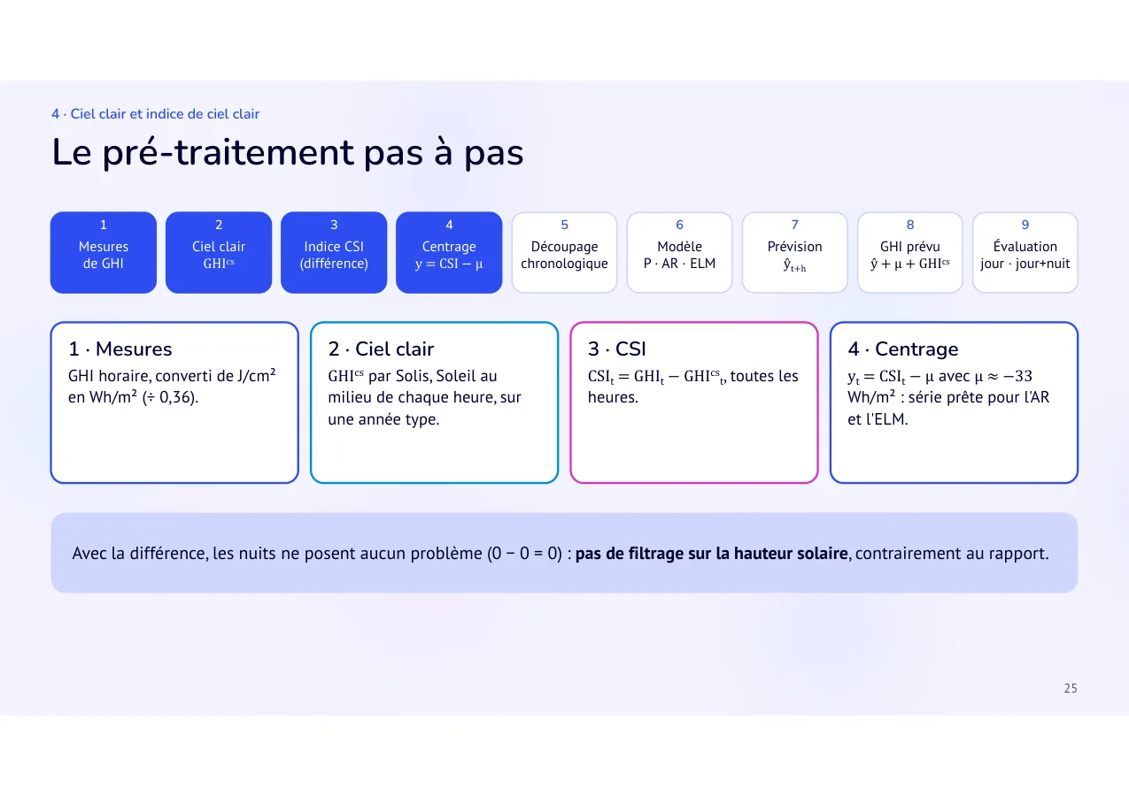 Diapositive 25: Le pré-traitement pas à pas