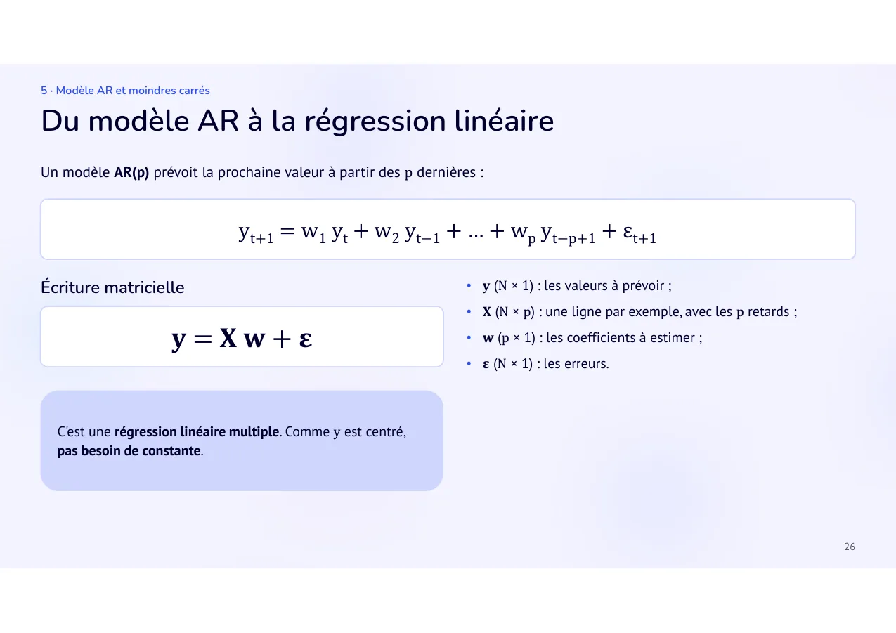 Diapositive 26: Du modèle AR à la régression linéaire