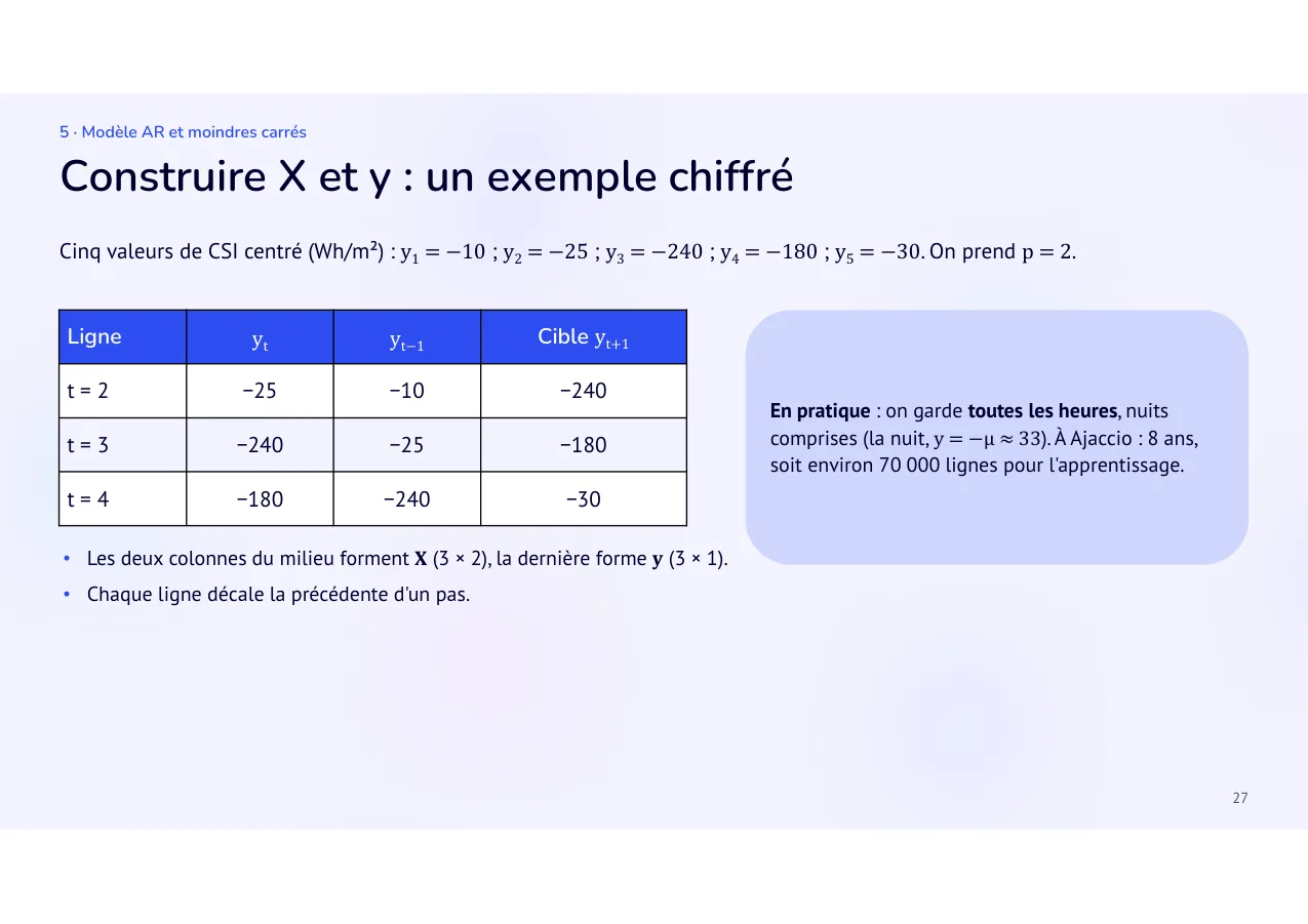 Diapositive 27: Construire X et y : un exemple chiffré