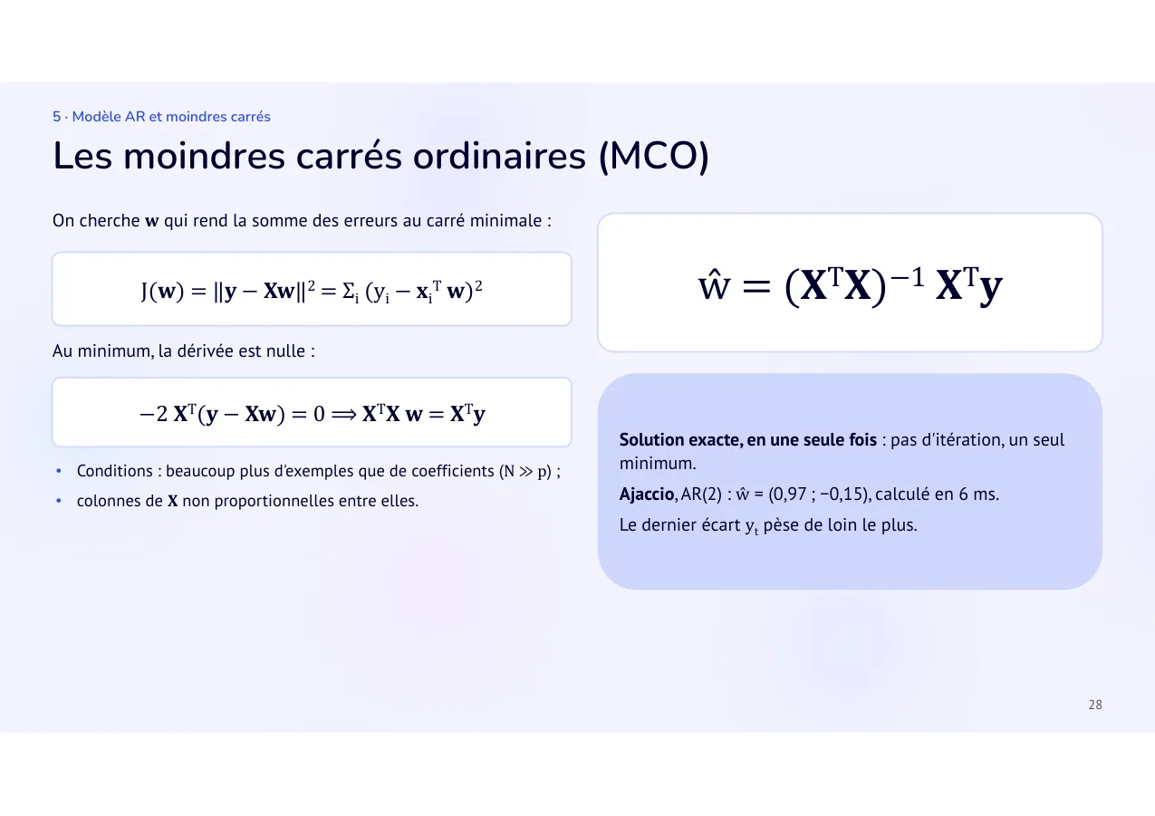 Diapositive 28: Les moindres carrés ordinaires (MCO)