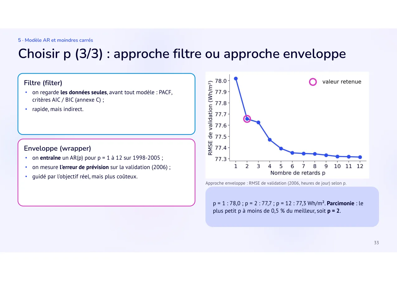 Diapositive 33: Choisir p (3/3) : approche filtre ou approche enveloppe