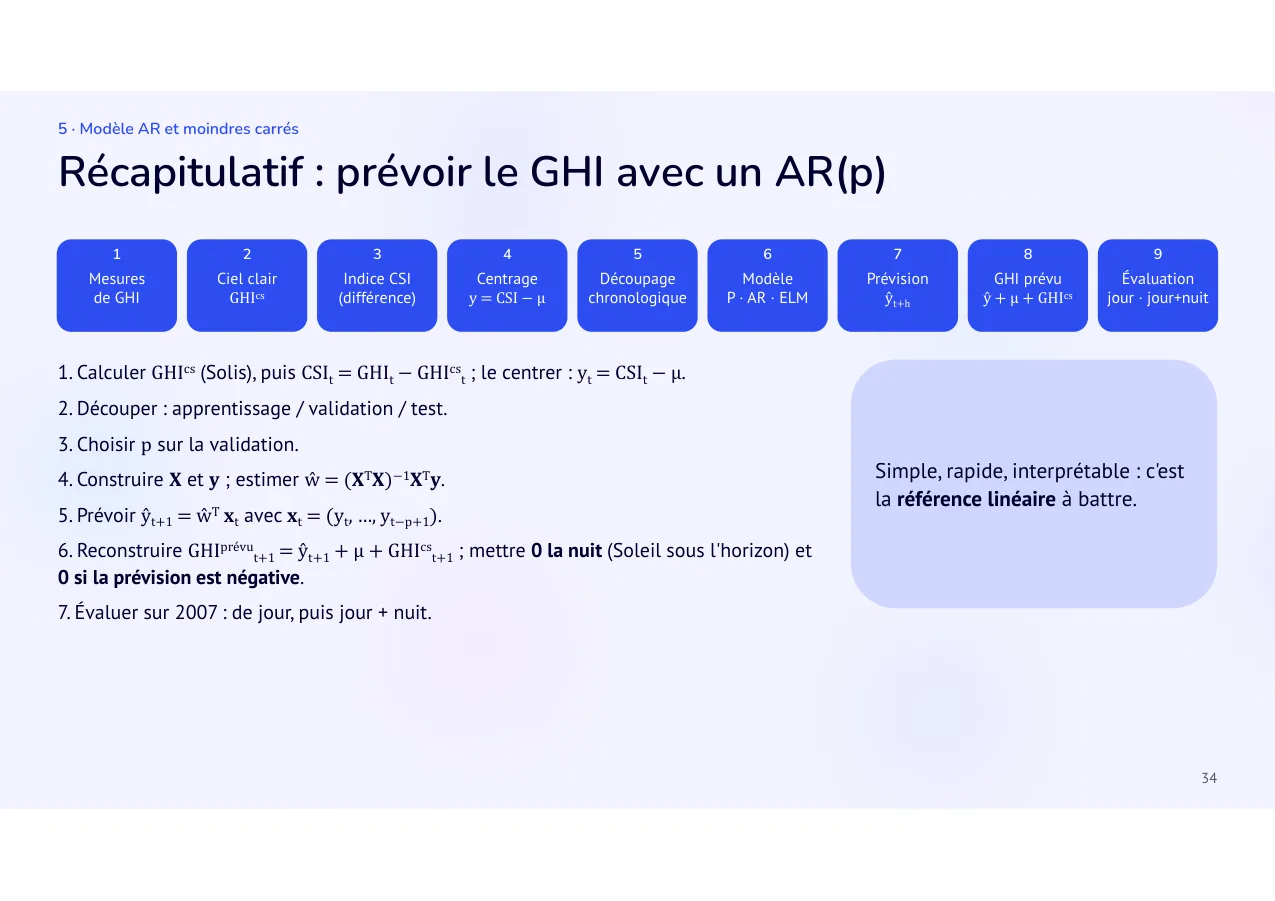 Diapositive 34: Récapitulatif : prévoir le GHI avec un AR(p)