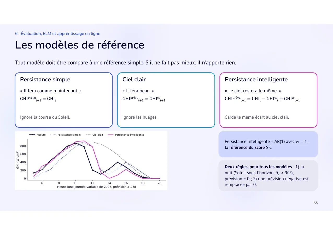 Diapositive 35: Les modèles de référence