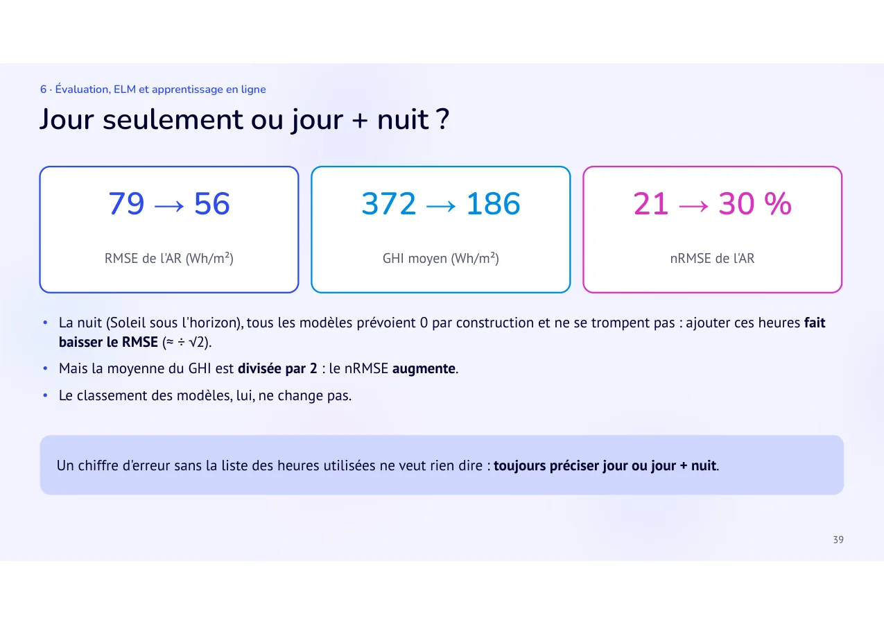 Diapositive 39: Jour seulement ou jour + nuit ?