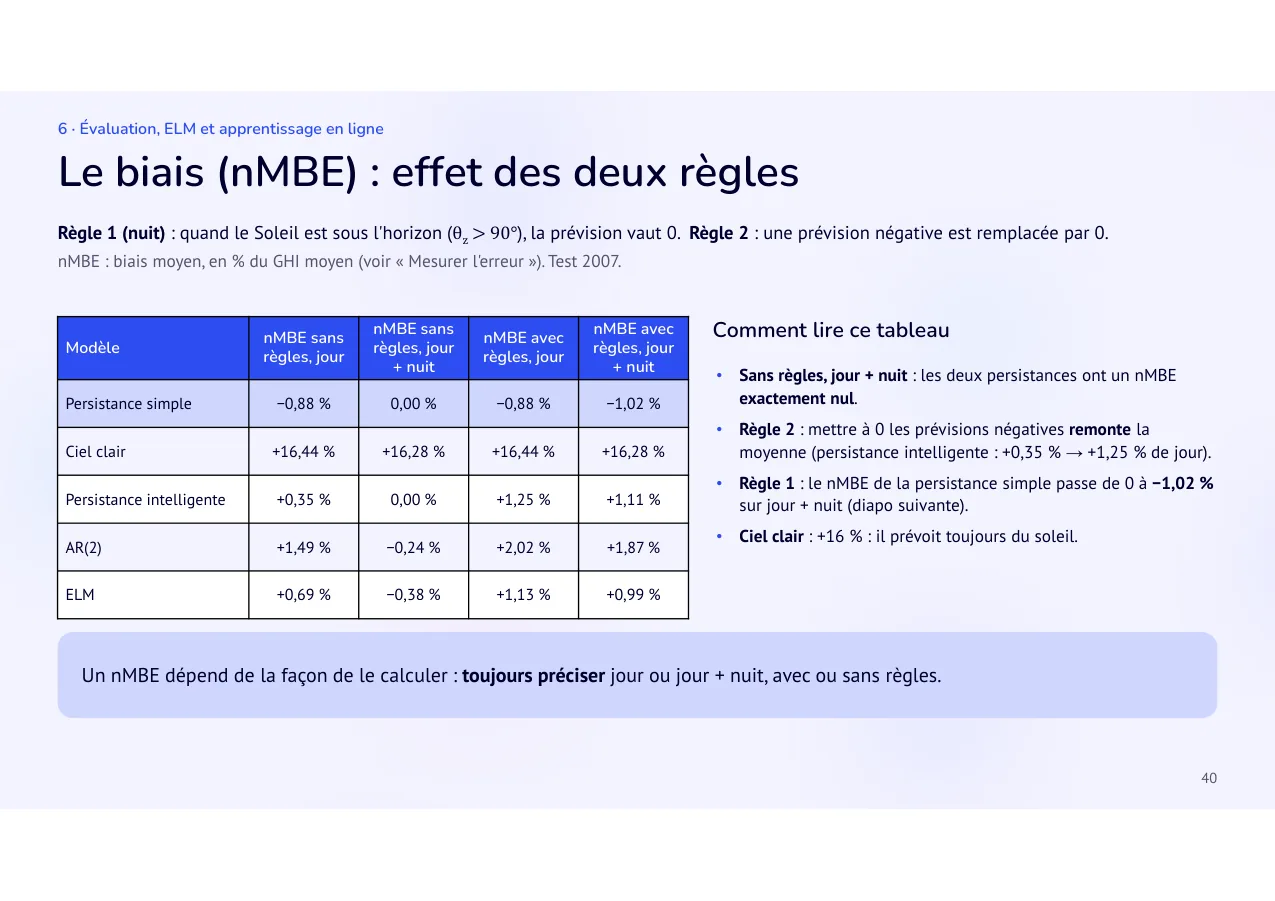 Diapositive 40: Le biais (nMBE) : effet des deux règles